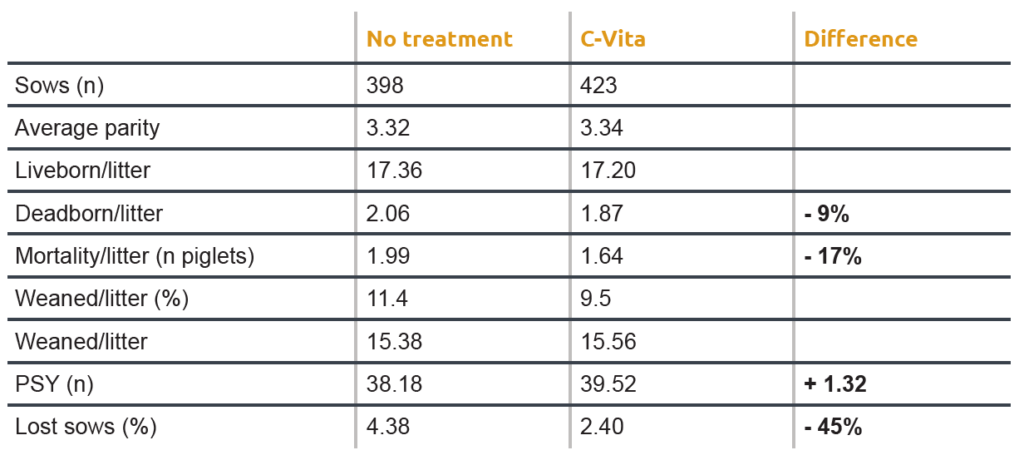 Reducing pre-weaning mortality: a critical concern