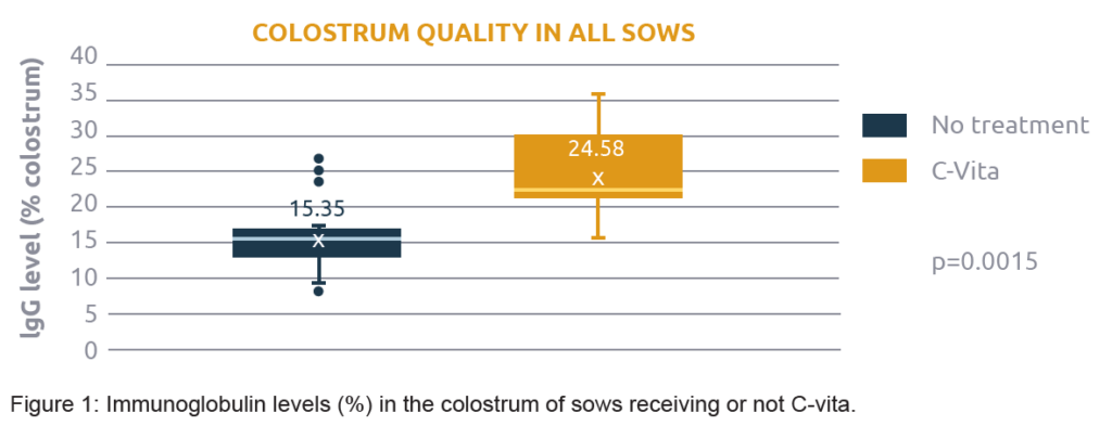 Reducing pre-weaning mortality: a critical concern
